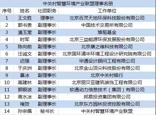 喜讯：沐鸣娱乐董事长王文胜再次当选中关村智慧环境产业联盟理事长