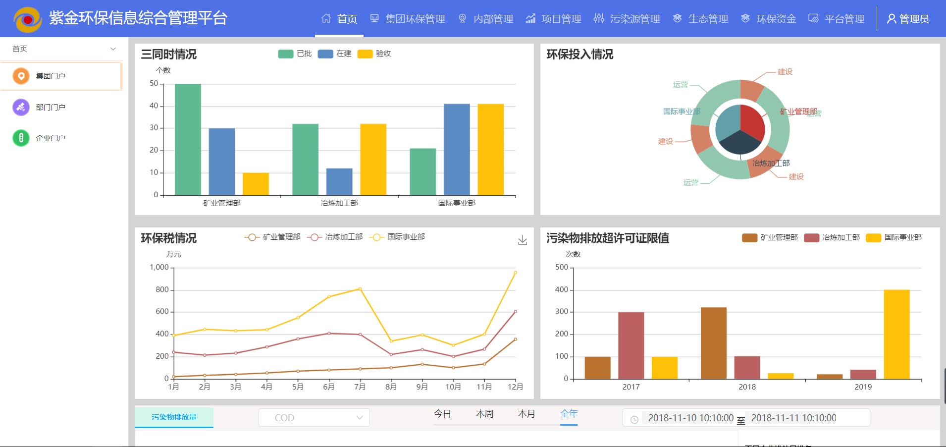 沐鸣娱乐公司完成紫金矿冶集团生态环保管理平台原型方案设计